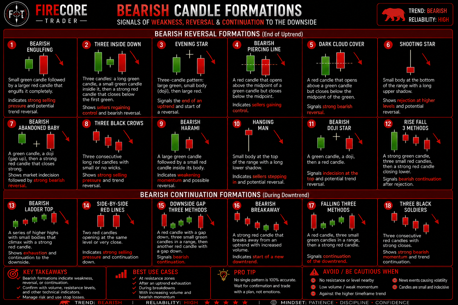 Candlestick Field Guide preview