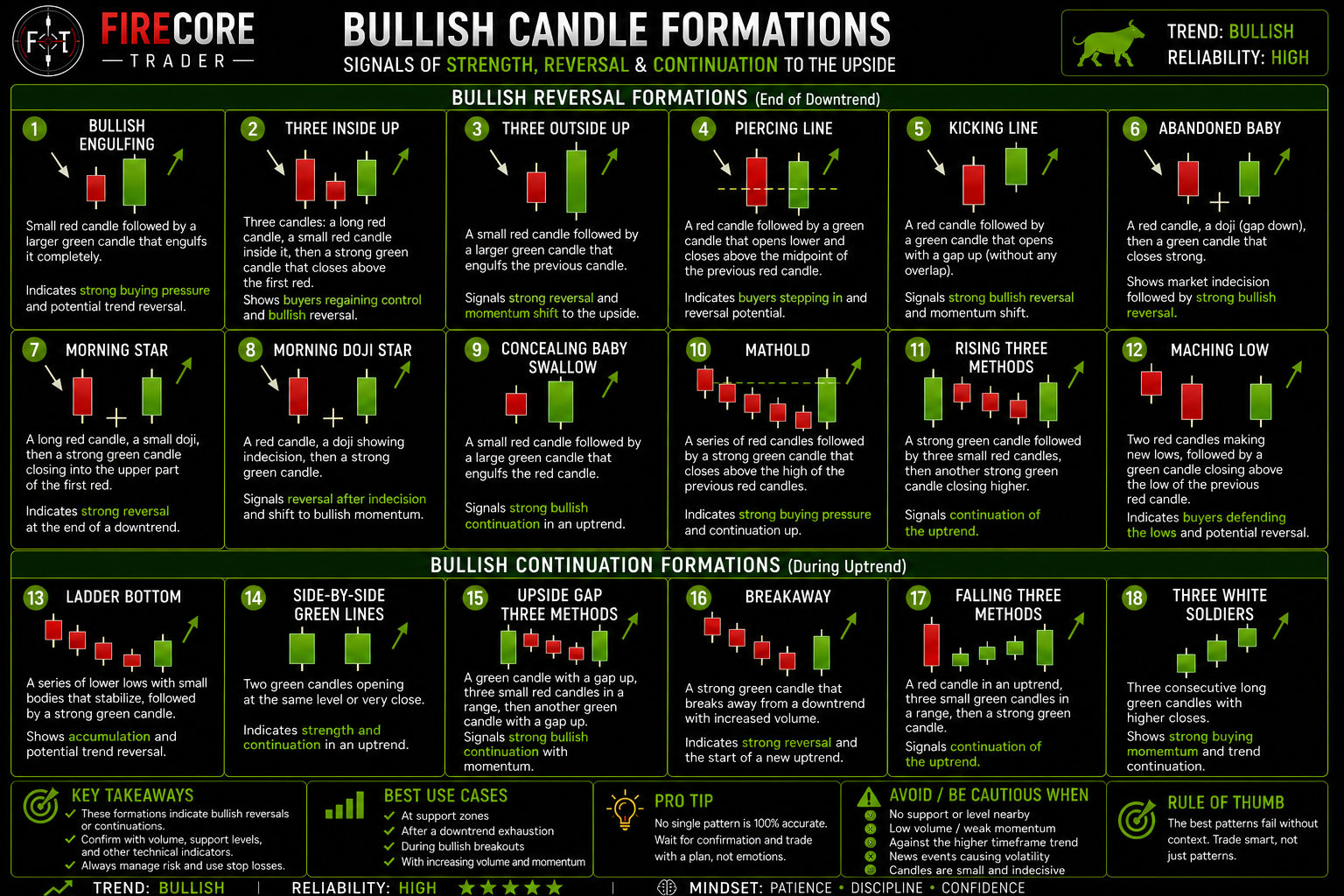 Candlestick Field Guide preview
