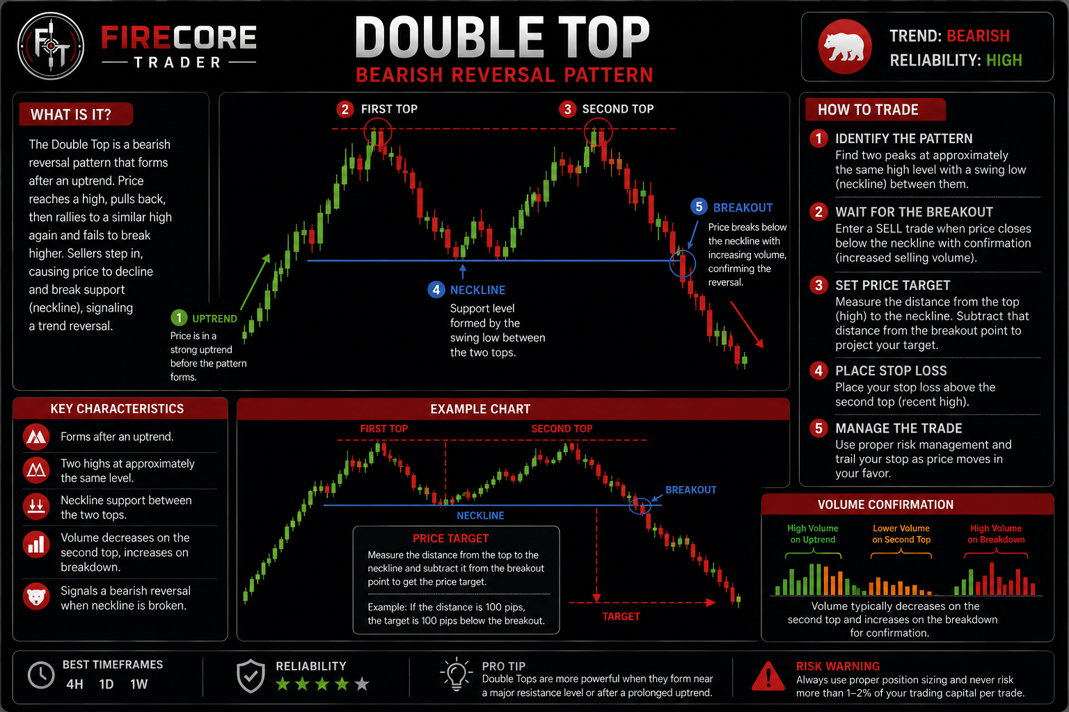 Pattern Recognition Manual preview