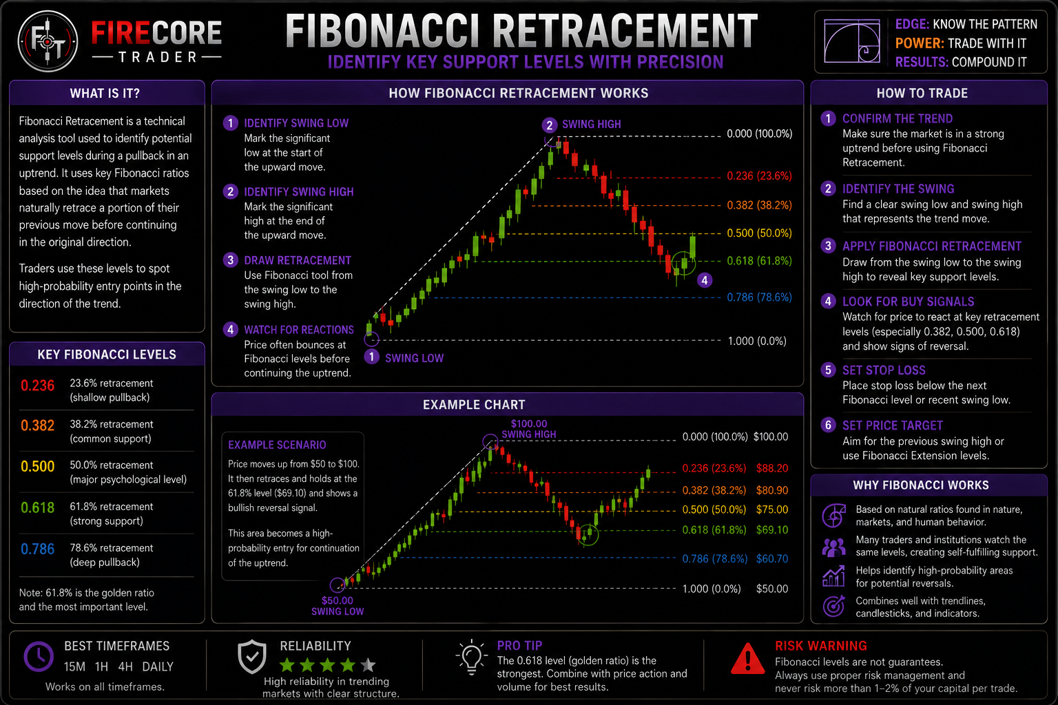 Fibonacci Planning Framework preview