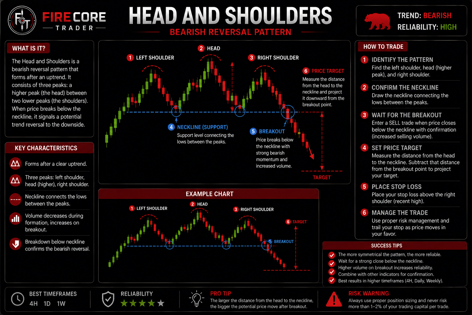 Pattern Recognition Manual preview